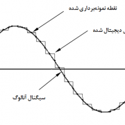سيگنال آنالوگ و معادل نمونه برداري شدهي آن
