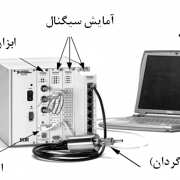 شکل 4 4: نمونهاي از سيستم دادهبرداري