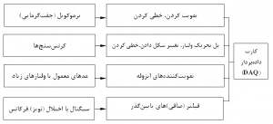 شکل 2 2: چند ترانسدیوسر یا تراگردان به همراه صورتهاي مختلف آمايش سيگنال