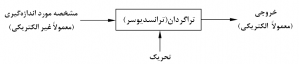 شکل 2‑1: طرحوارهاي از يک تراگردان (ترانسدیوسر) شکل 2‑1: طرحوارهاي از يک تراگردان (ترانسدیوسر)