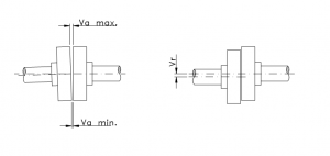 شکل ‏2‑1: نمایش میزان عدم همترازی بین محور الکترو موتور و محور پمپ گوشواره‌ای (پمپ لوب)
