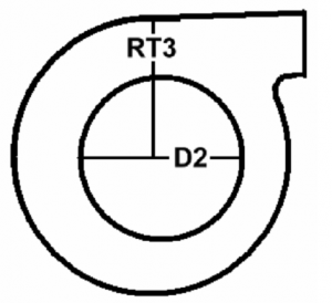 شکل 4-2: نمایش پارامتر هندسی مورد