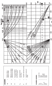 شکل 5-2: نمودار محاسبه تاثیر اسلاری بر بازده و هد پمپ